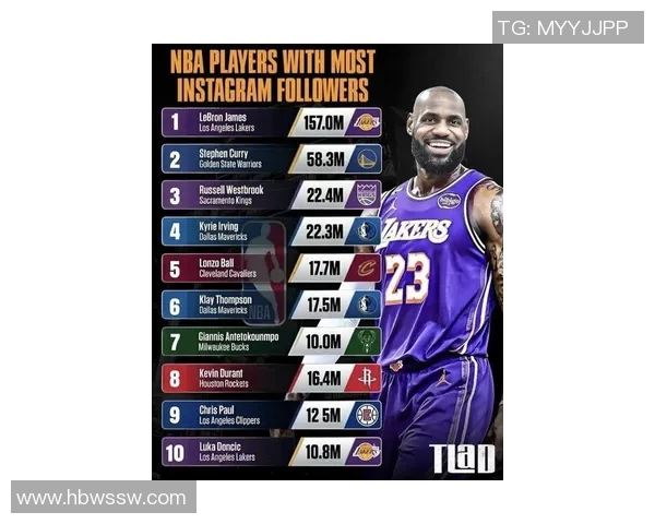 全球篮球巨星榜单揭晓十大明星全名及其辉煌成就分析